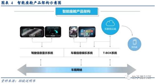 光庭信息 智能汽車軟件領(lǐng)域的領(lǐng)先解決方案提供商