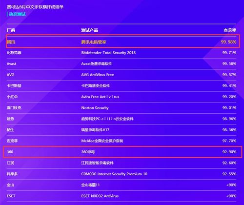 安全軟件市場(chǎng)變革 騰訊電腦管家奪冠，360戰(zhàn)略轉(zhuǎn)型布局電商與游戲